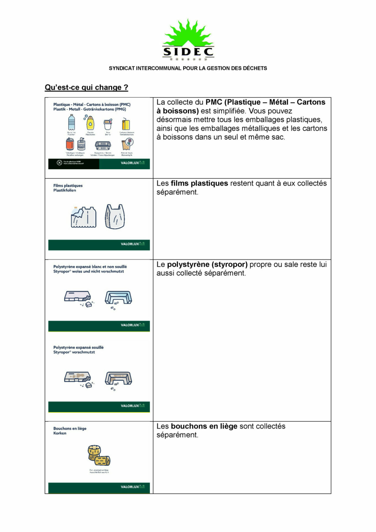 Evolution dans les centres de ressources Sidec - Beaufort