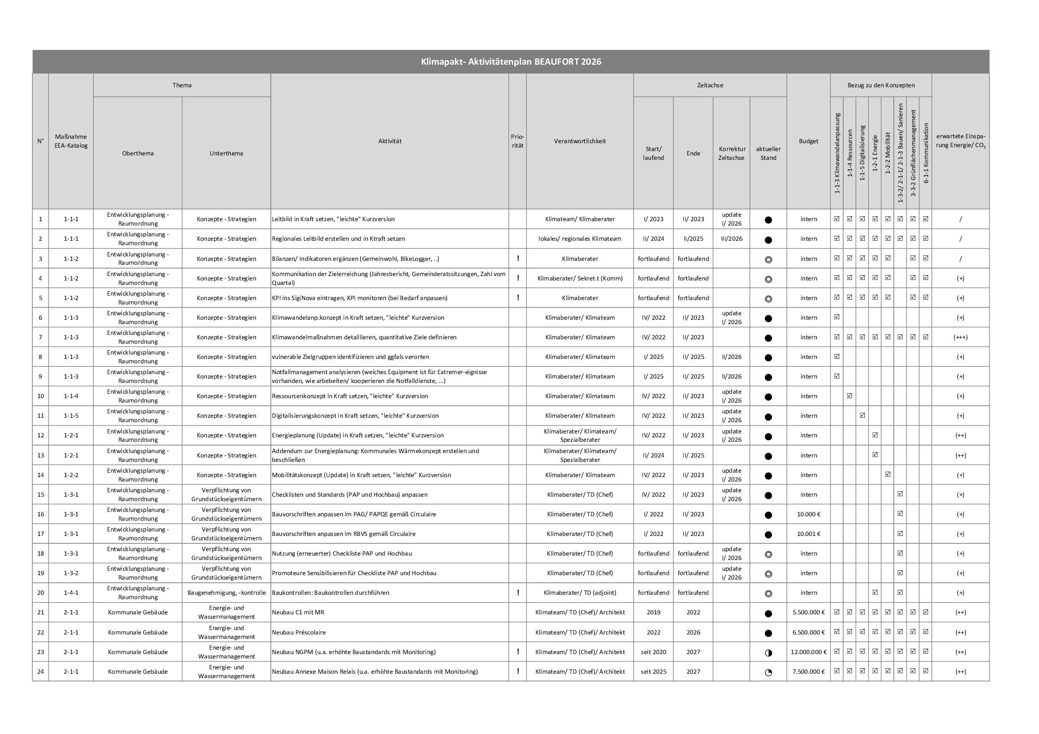 Aktivitätenplan 2026